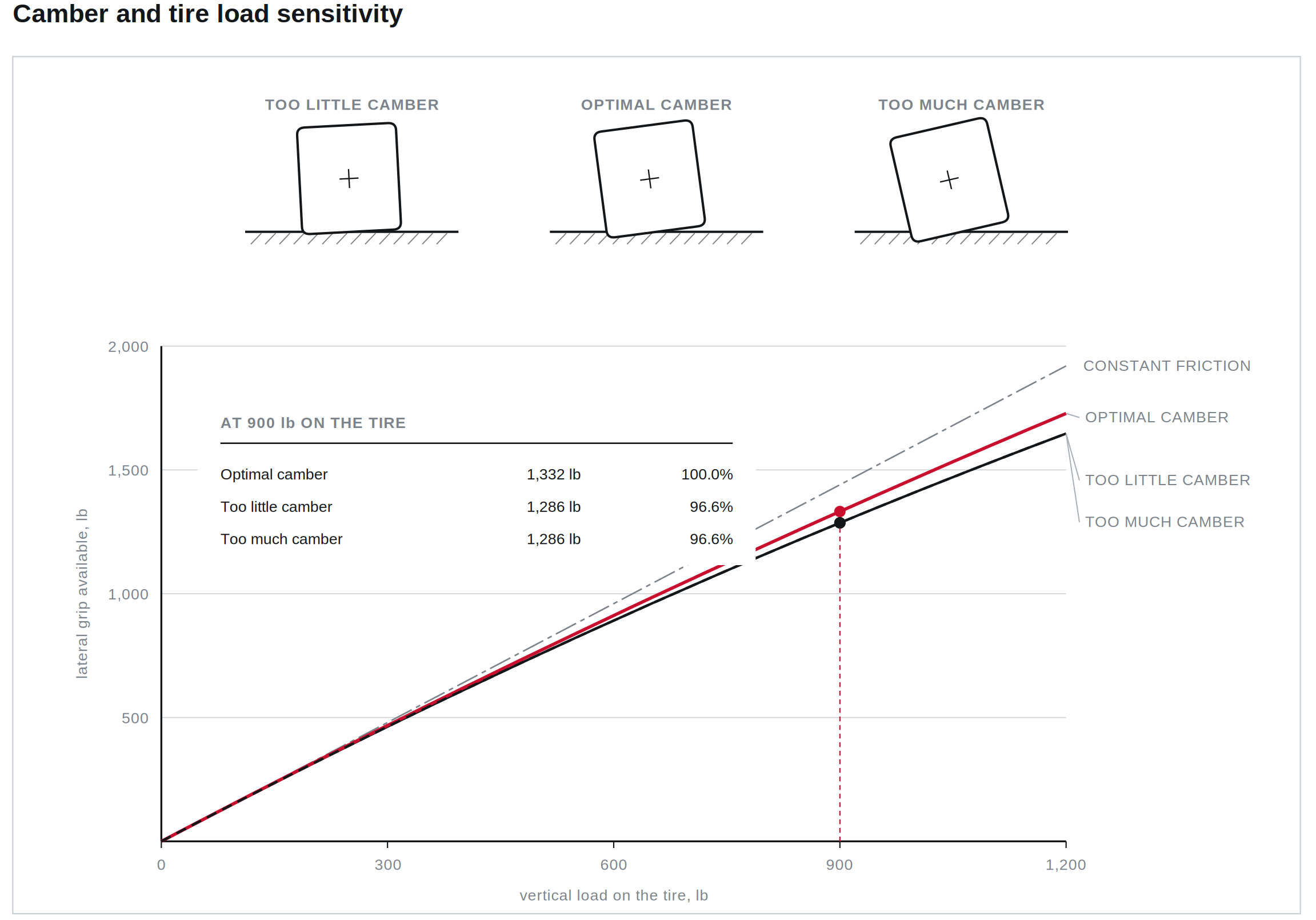 Camber Deep Dive